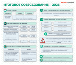 Итоговое собеседование-2025