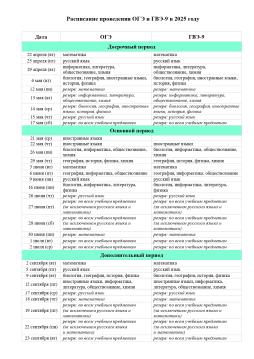 Расписание проведения ОГЭ в 2025 году